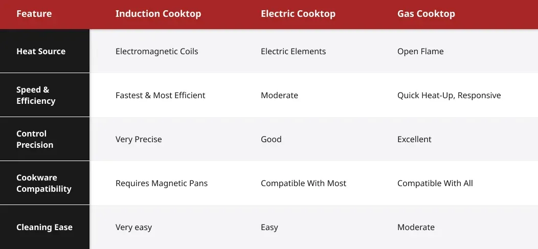 induction-vs-electric-vs-gas-cooktops